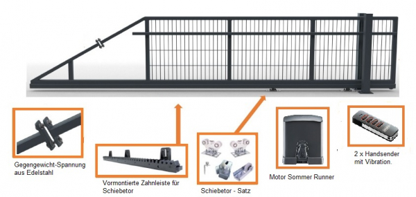 Schiebetor inkl. E-Antrieb Schiebetor inkl. E-Antrieb